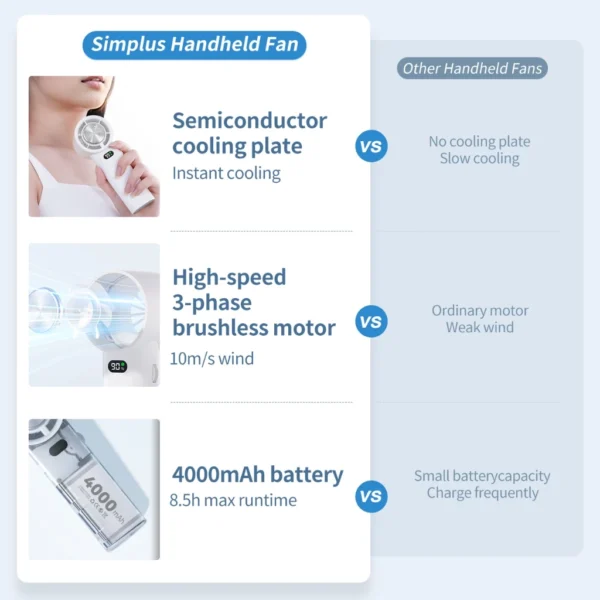 Simplus Handheld Fan Portable Bladeless Mini Fan with Ice-Cooling Function 100Level Adjustment Kipas Tangan 11H 4000mAh - Image 7
